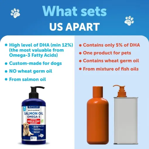Salmon Oil for Dogs Omega 3 for Dogs 8 FL OZ Wild Alaskan Salmon Fish Oil Natural EPA & DHA Fatty Acids for Skin & Coat Allergy Joint & Bone Health Liquid Support Supplement for Shedding - Image 4
